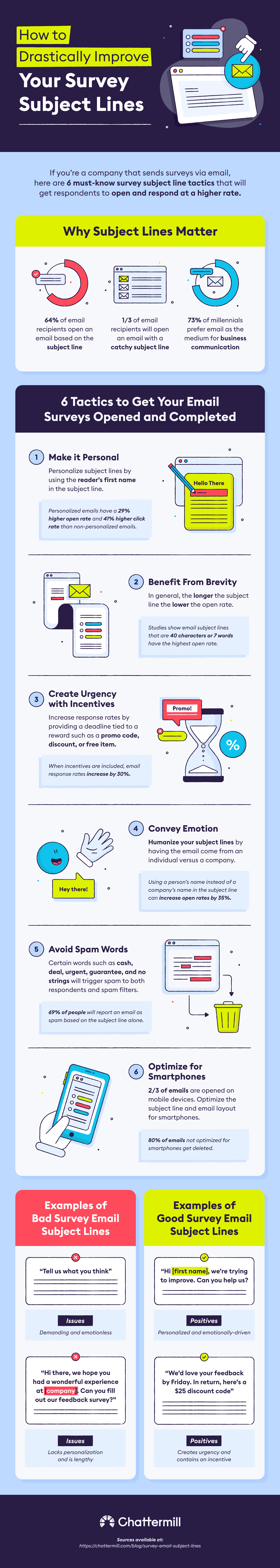 customer-survey-subject-lines-infographic.png